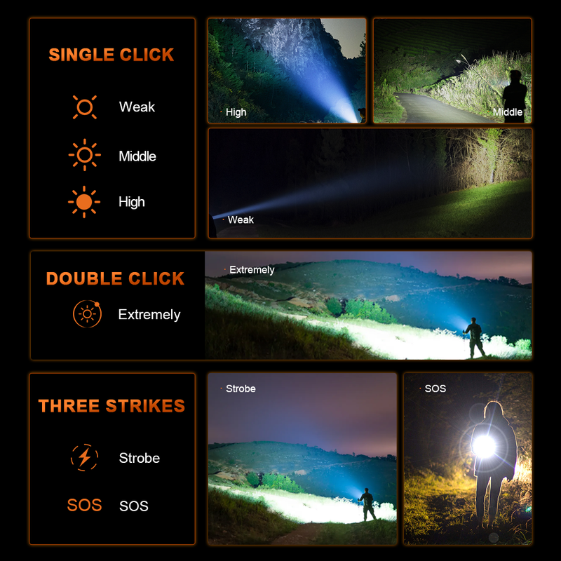 High-Intensity Tactical Flashlight: Max 6000Lm, 55W LED, IPX7 Waterproof, Long-Throw for Camping & Emergencies